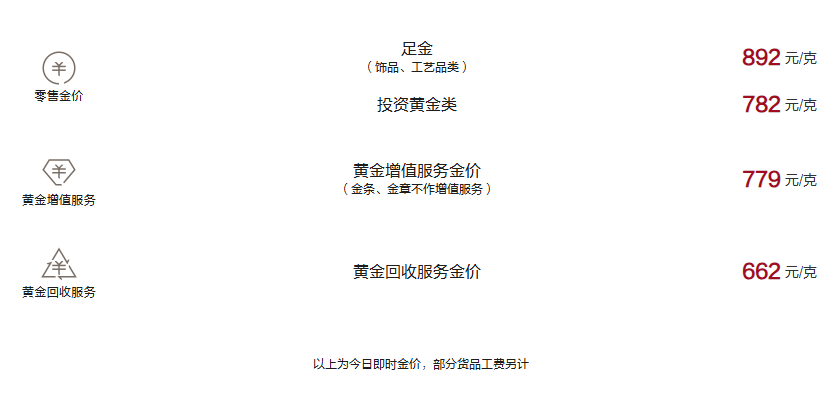 周大福今日黄金价格（2025.2.21）