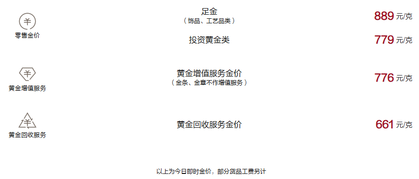 周大福今日黄金价格（2025.2.24）