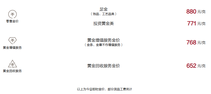 周大福今日黄金价格（2025.2.28）