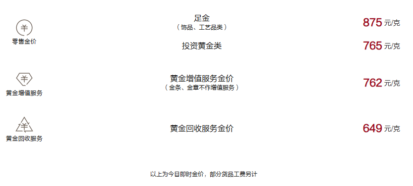 周大福今日黄金价格（2025.3.1）