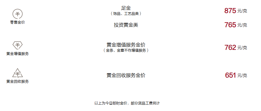周大福今日黄金价格（2025.3.3）