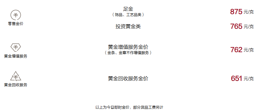  周大福今日黄金价格（2025.3.4）