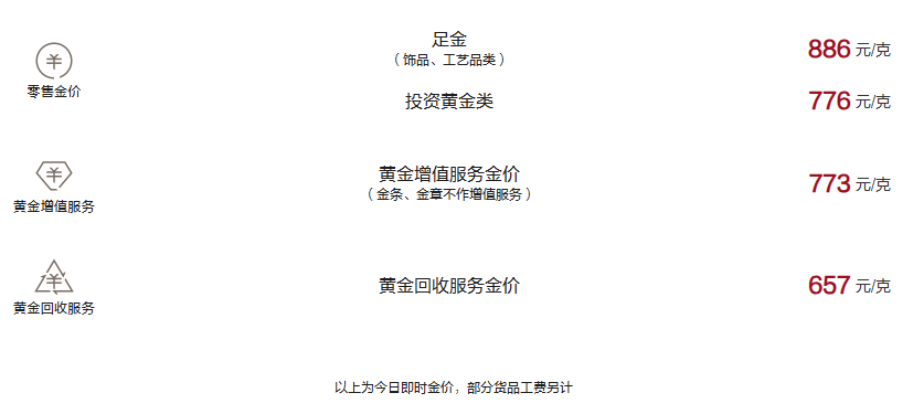 周大福今日黄金价格（2025.3.5）