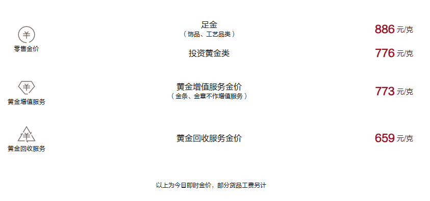 周大福今日黄金价格（2025.3.6）