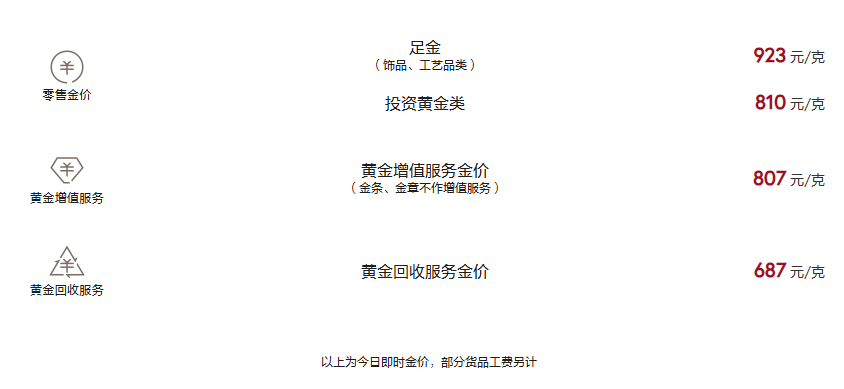 周大福今日黄金价格（2025.3.20）