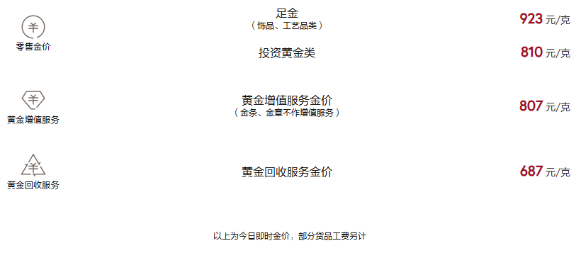 周大福今日黄金价格（2025.3.21）