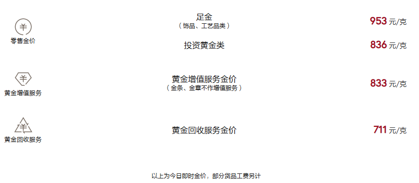 周大福今日黄金价格（2025.4.1）