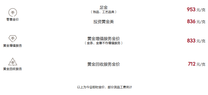 周大福今日黄金价格（2025.4.2）