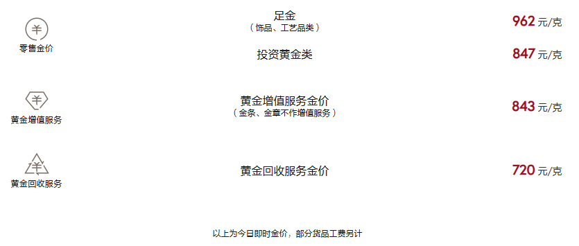 周大福今日黄金价格（2025.4.3）