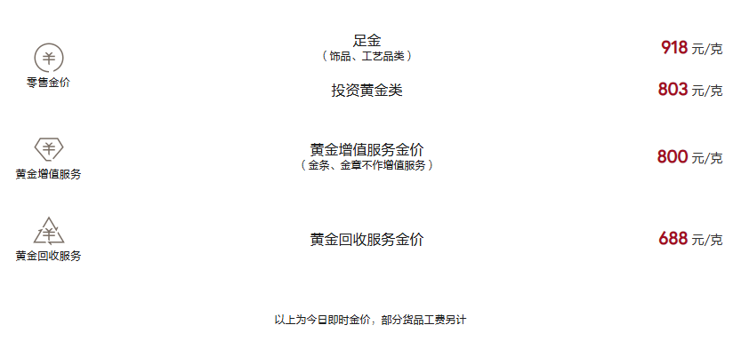 周大福今日黄金价格（2025.4.7）