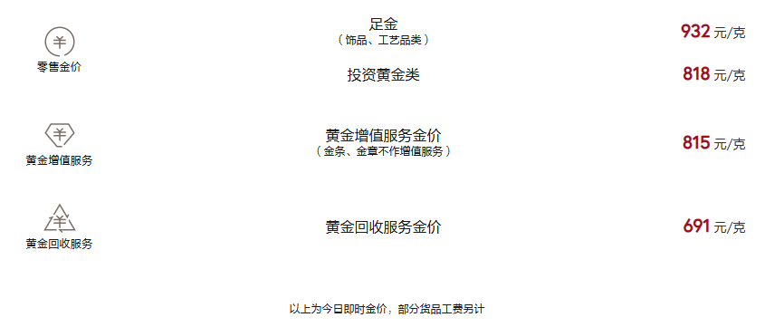 周大福今日黄金价格（2025.4.9）