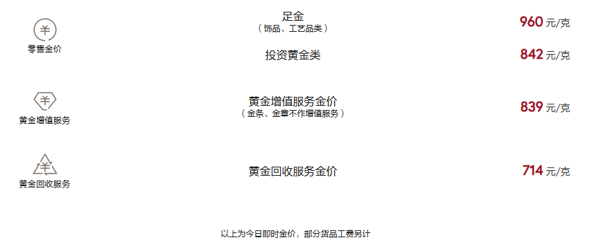 周大福今日黄金价格（2025.4.10）