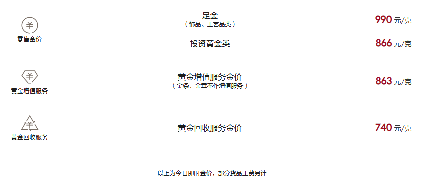 周大福今日黄金价格（2025.4.15）