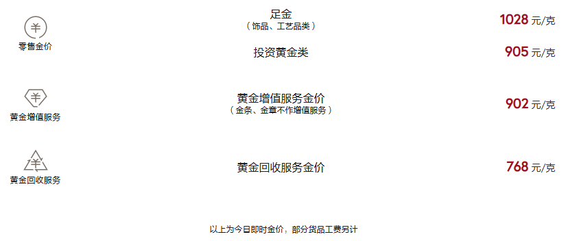 周大福今日黄金价格（2025.4.17）
