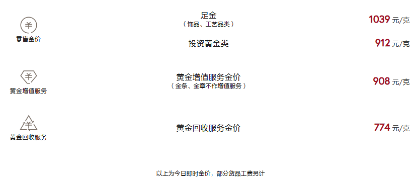 周大福今日黄金价格（2025.4.21）
