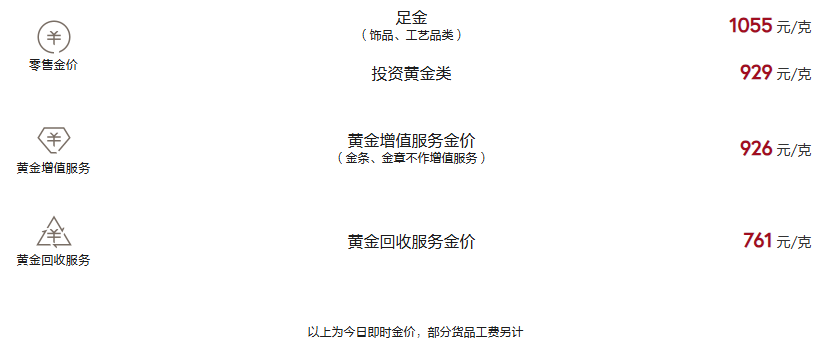 周大福今日黄金价格（2025.4.23）