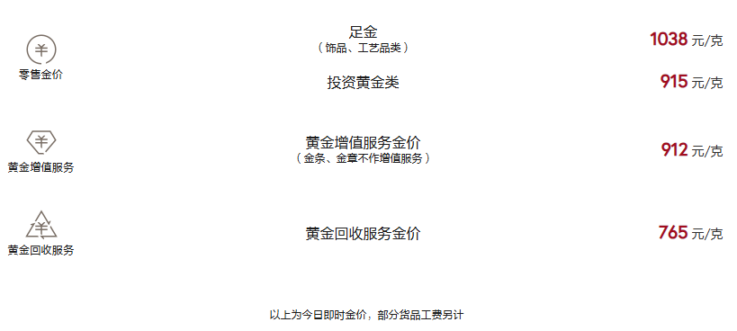 周大福今日黄金价格（2025.4.24）