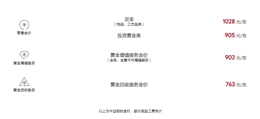 周大福今日黄金价格（2025.4.27）