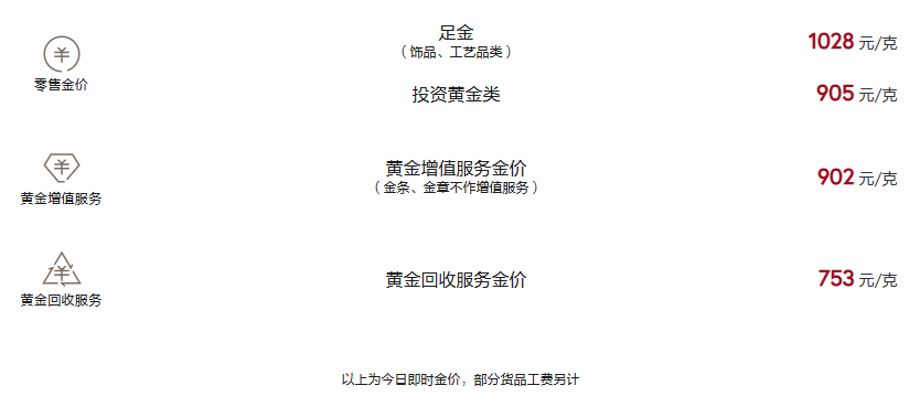 周大福今日黄金价格（2025.4.28）
