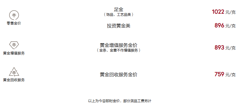 周大福今日黄金价格（2025.4.30）