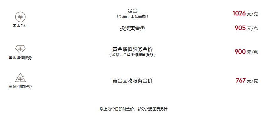 周大福今日黄金价格（2025.5.6）