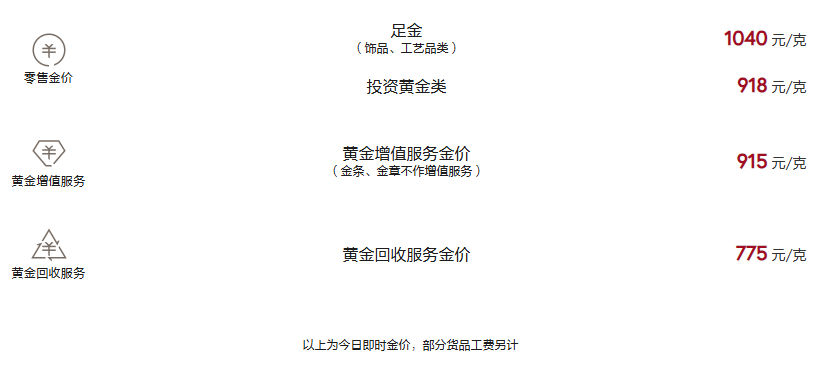 周大福今日黄金价格（2025.5.8）