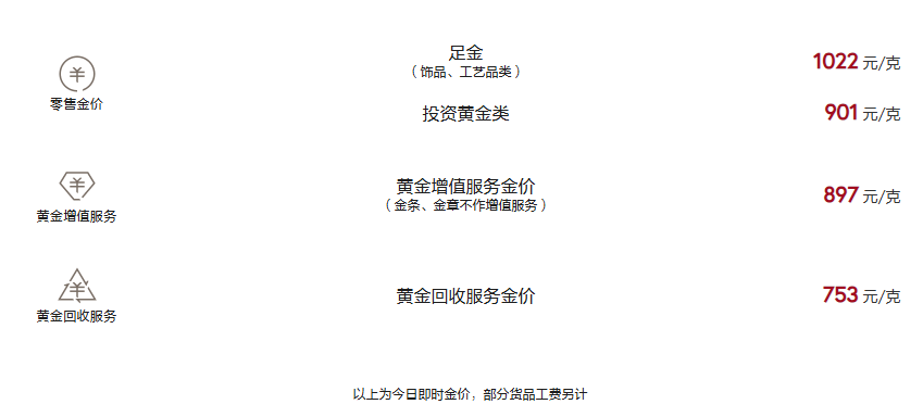 周大福今日黄金价格（2025.5.9）