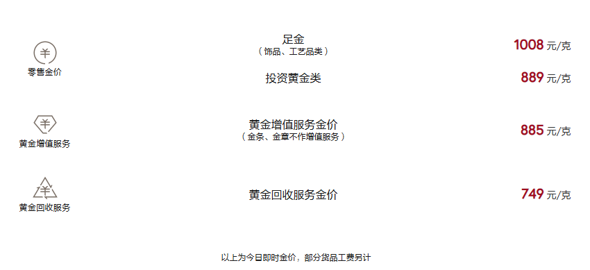 周大福今日黄金价格（2025.5.21）