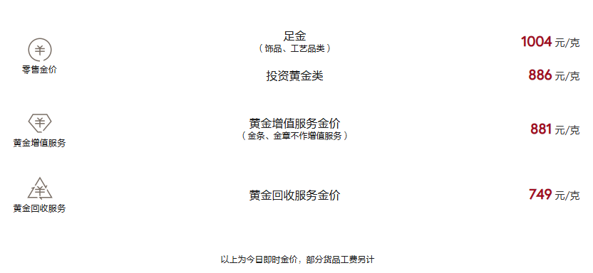 周大福今日黄金价格（2025.5.23）